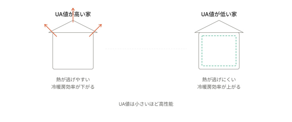 UA値解説